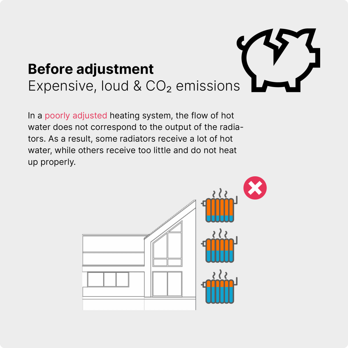 Hydronic balancing Luana AG